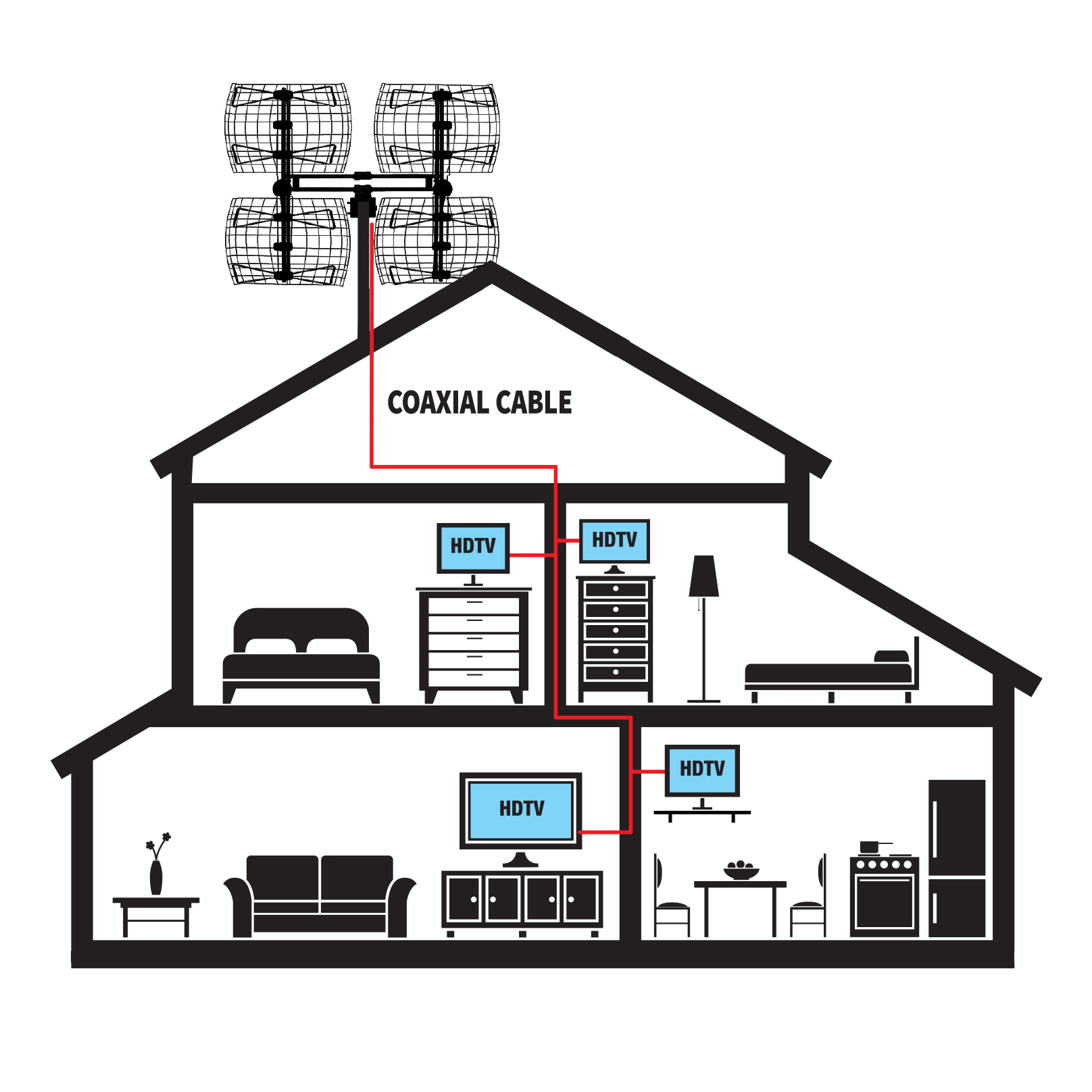 Antennas Direct DB8e ExtremeLongRange Outdoor Bowtie Multi